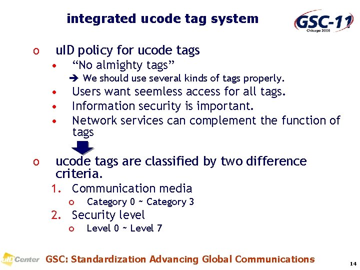 integrated ucode tag system o u. ID policy for ucode tags • “No almighty