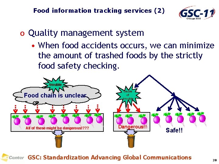 Food information tracking services (2) o Quality management system • When food accidents occurs,