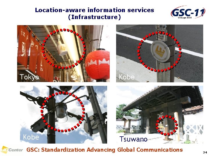 Location-aware information services (Infrastructure) Tokyo Kobe Tsuwano GSC: Standardization Advancing Global Communications 24 