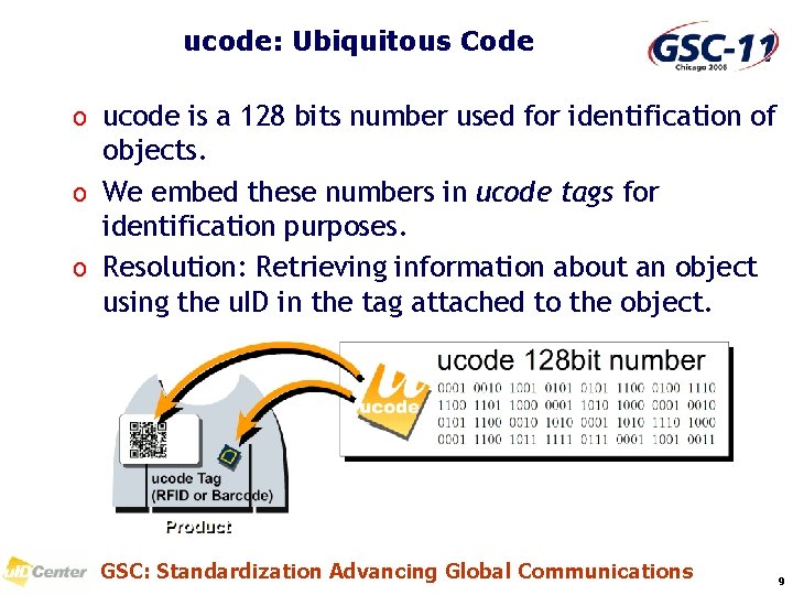 ucode: Ubiquitous Code o ucode is a 128 bits number used for identification of