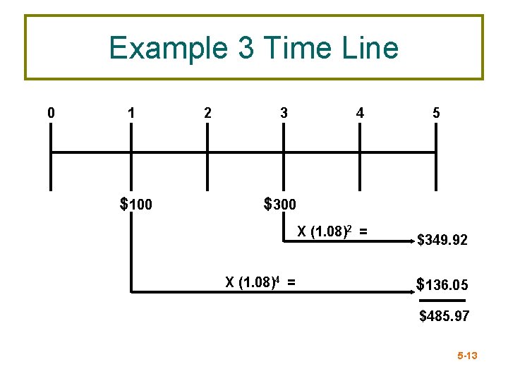 Example 3 Time Line 0 1 $100 2 3 4 5 $300 X (1.