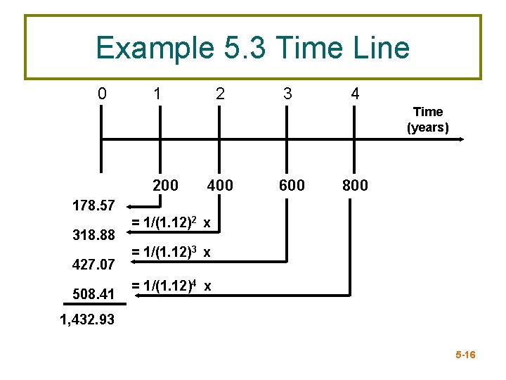 Example 5. 3 Time Line 0 1 2 3 4 Time (years) 200 400