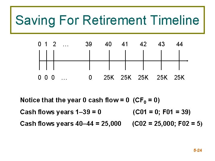 Saving For Retirement Timeline 0 1 2 … 39 40 41 42 43 44