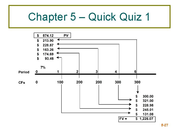 Chapter 5 – Quick Quiz 1 5 -27 