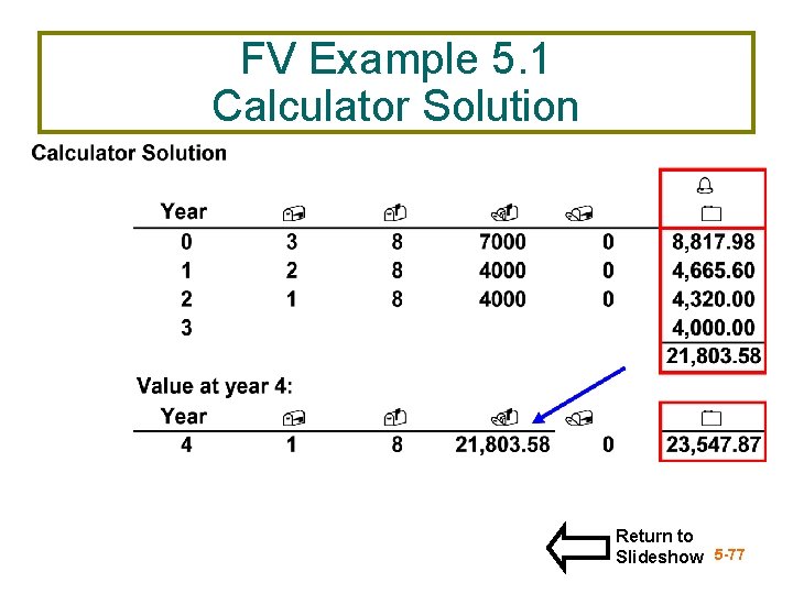 FV Example 5. 1 Calculator Solution Return to Slideshow 5 -77 