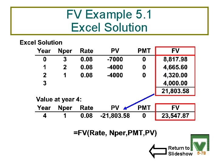 FV Example 5. 1 Excel Solution Return to Slideshow 5 -78 