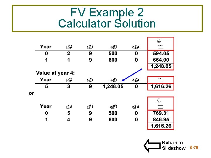 FV Example 2 Calculator Solution Return to Slideshow 5 -79 