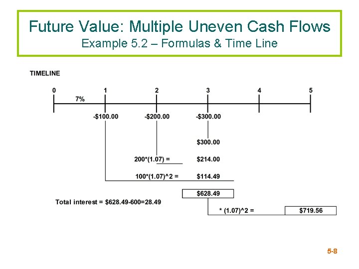 Future Value: Multiple Uneven Cash Flows Example 5. 2 – Formulas & Time Line