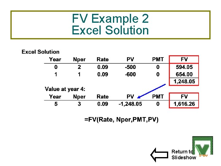 FV Example 2 Excel Solution Return to 5 -80 Slideshow 