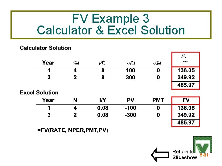 FV Example 3 Calculator & Excel Solution Return to 5 -81 Slideshow 