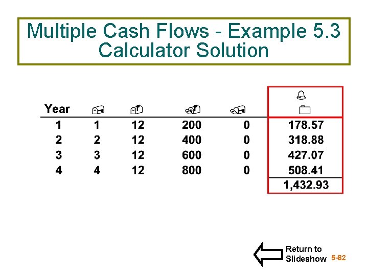 Multiple Cash Flows - Example 5. 3 Calculator Solution Return to Slideshow 5 -82