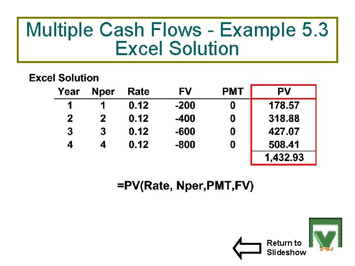 Multiple Cash Flows - Example 5. 3 Excel Solution Return to Slideshow 5 -83
