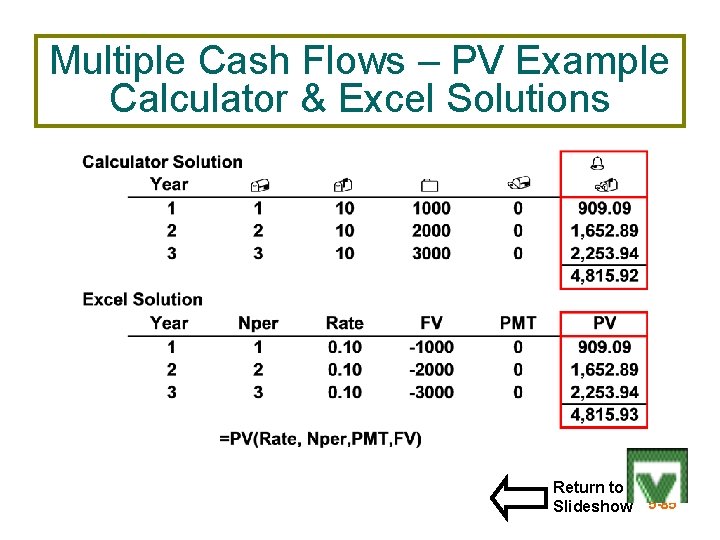 Multiple Cash Flows – PV Example Calculator & Excel Solutions Return to Slideshow 5