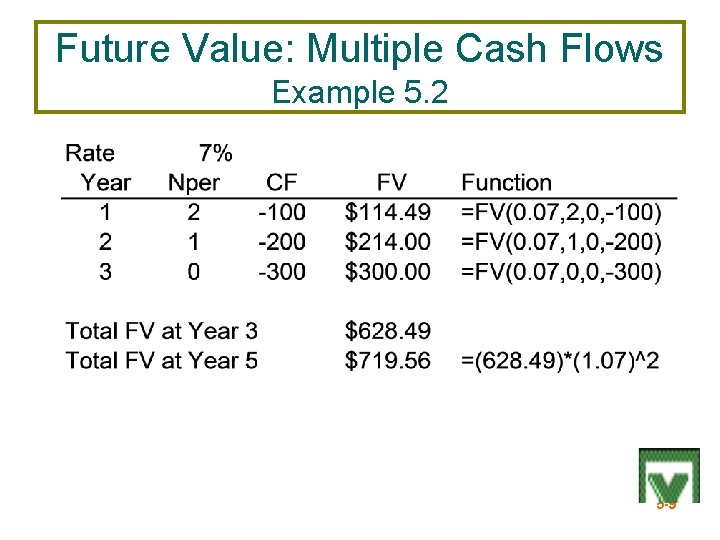 Future Value: Multiple Cash Flows Example 5. 2 5 -9 