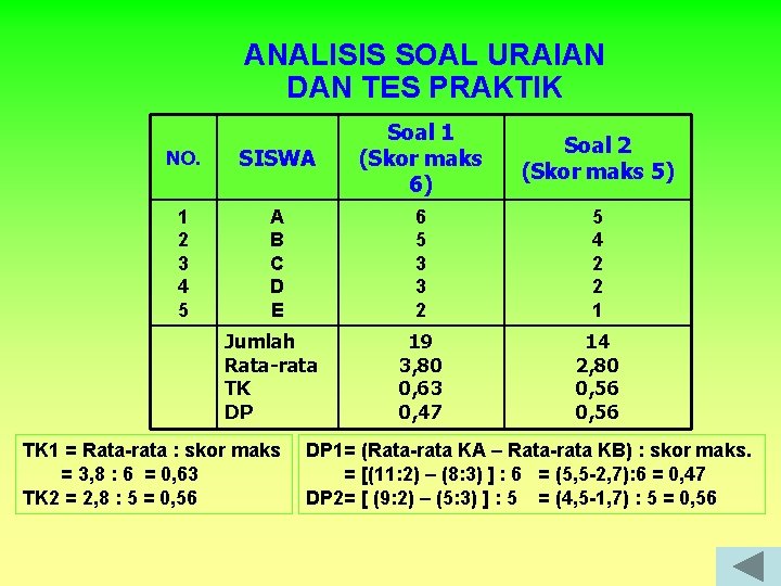 ANALISIS SOAL URAIAN DAN TES PRAKTIK NO. SISWA Soal 1 (Skor maks 6) 1