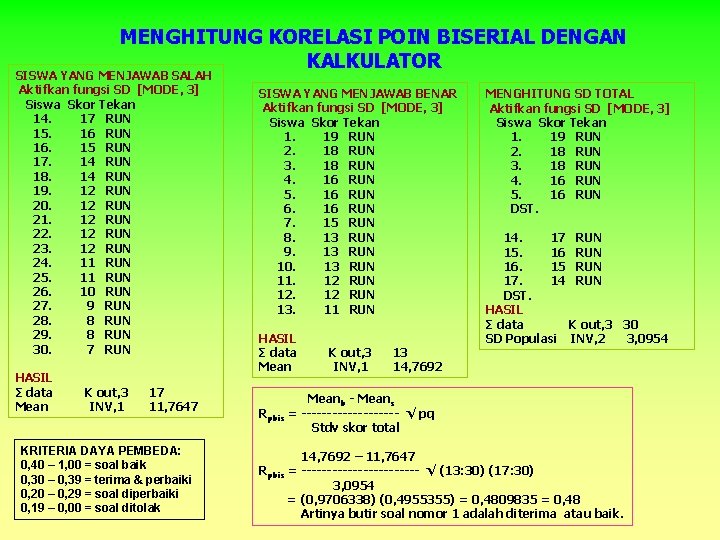 MENGHITUNG KORELASI POIN BISERIAL DENGAN KALKULATOR SISWA YANG MENJAWAB SALAH Aktifkan fungsi SD [MODE,