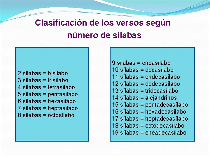  Clasificación de los versos según número de sílabas 2 sílabas = bísilabo 3