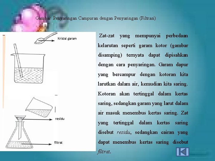 Gambar Penyaringan Campuran dengan Penyaringan (Filtrasi) Kristal garam Zat-zat yang mempunyai perbedaan kelarutan seperti