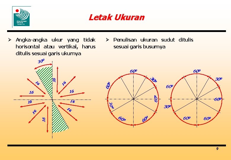 Letak Ukuran Ø Angka-angka ukur yang tidak horisontal atau vertikal, harus ditulis sesuai garis
