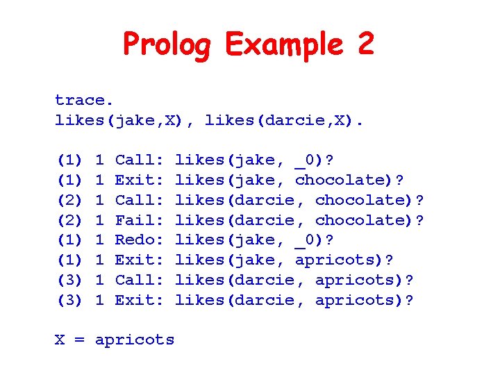 Prolog Example 2 trace. likes(jake, X), likes(darcie, X). (1) (2) (1) (3) 1 1