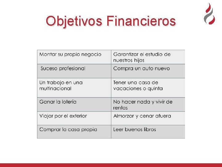 Objetivos Financieros 