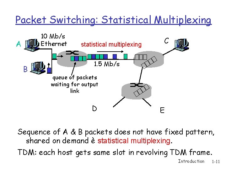 Packet Switching: Statistical Multiplexing 10 Mb/s Ethernet A B statistical multiplexing C 1. 5