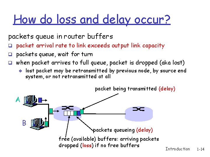 How do loss and delay occur? packets queue in router buffers q packet arrival