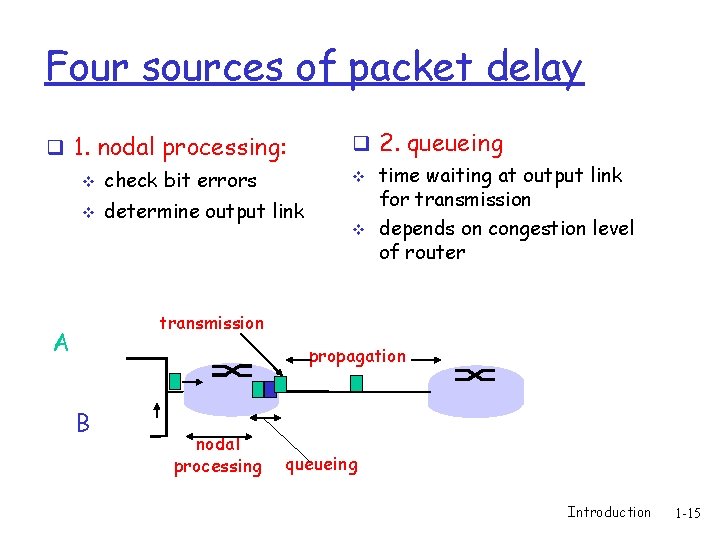 Four sources of packet delay q 1. nodal processing: v check bit errors v