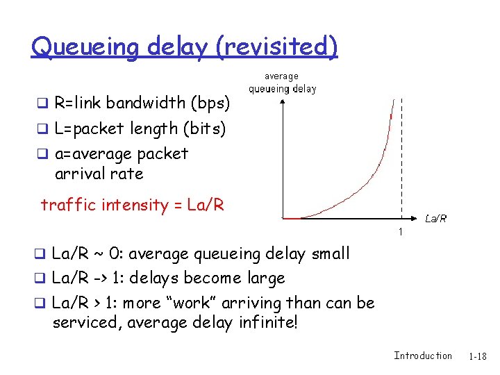 Queueing delay (revisited) q R=link bandwidth (bps) q L=packet length (bits) q a=average packet