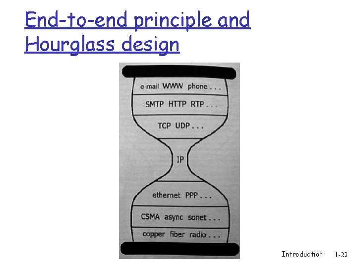 End-to-end principle and Hourglass design Introduction 1 -22 