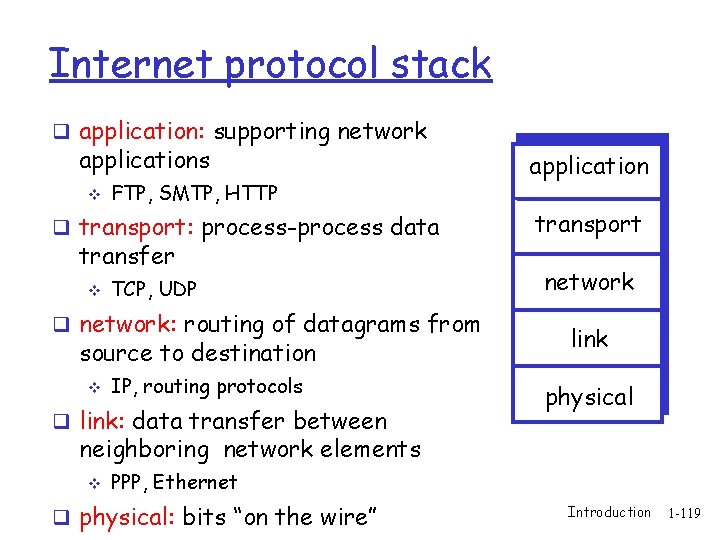 Internet protocol stack q application: supporting network applications v FTP, SMTP, HTTP q transport: