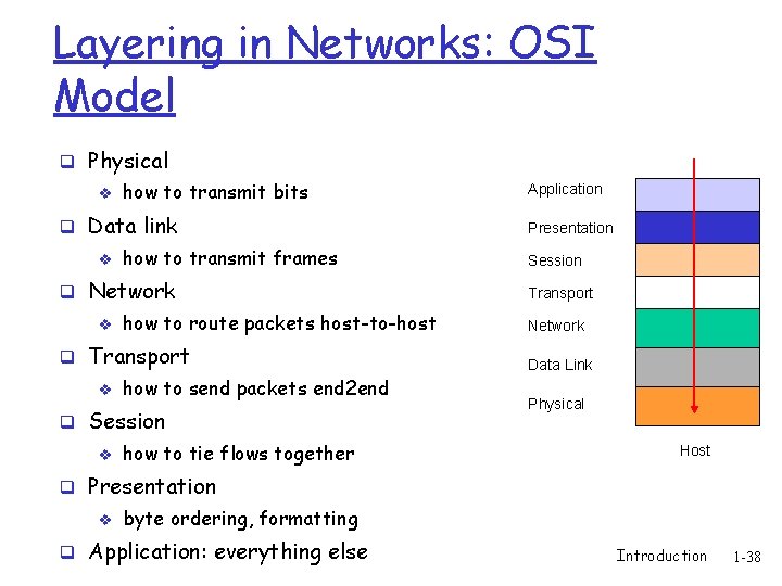 Layering in Networks: OSI Model q Physical v how to transmit bits q Data