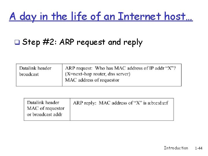 A day in the life of an Internet host… q Step #2: ARP request