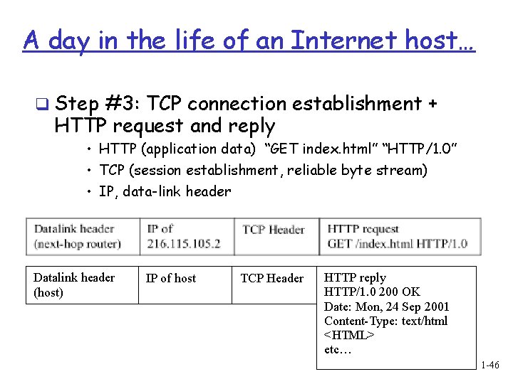 A day in the life of an Internet host… q Step #3: TCP connection