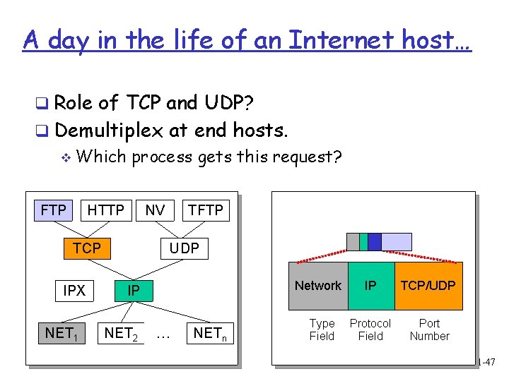 A day in the life of an Internet host… q Role of TCP and