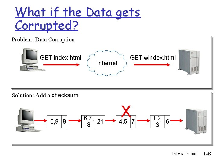 What if the Data gets Corrupted? Problem: Data Corruption GET index. html Internet GET