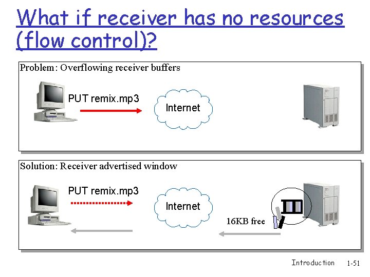 What if receiver has no resources (flow control)? Problem: Overflowing receiver buffers PUT remix.