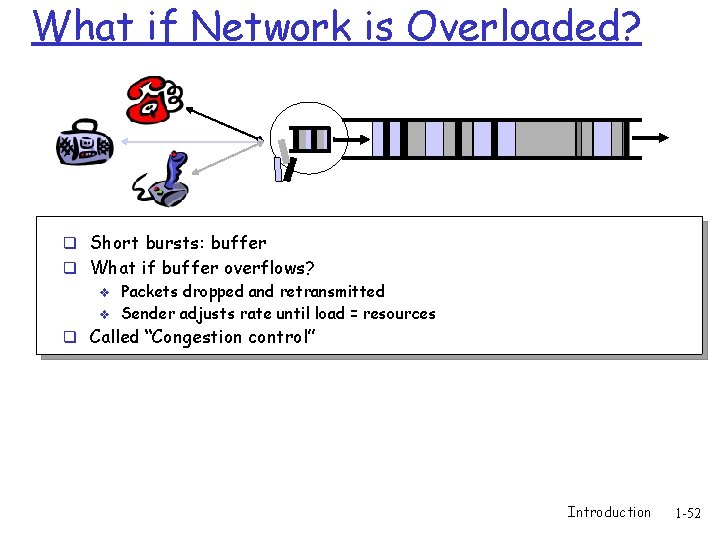 What if Network is Overloaded? q Short bursts: buffer q What if buffer overflows?