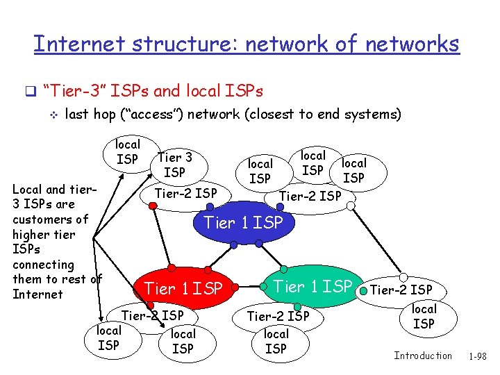 Internet structure: network of networks q “Tier-3” ISPs and local ISPs v last hop