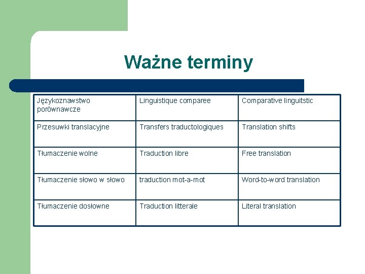 Ważne terminy Językoznawstwo porównawcze Linguistique comparee Comparative linguitstic Przesuwki translacyjne Transfers traductologiques Translation shifts