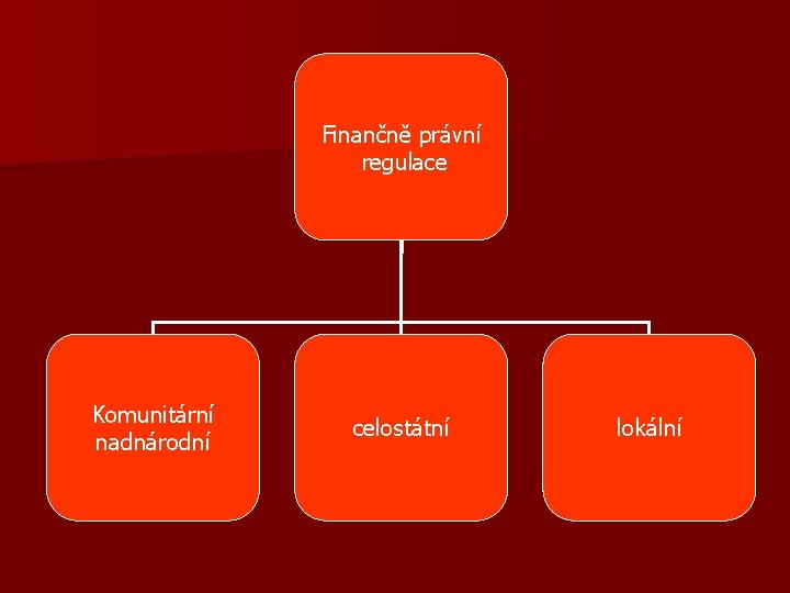 Finančně právní regulace Komunitární nadnárodní celostátní lokální 