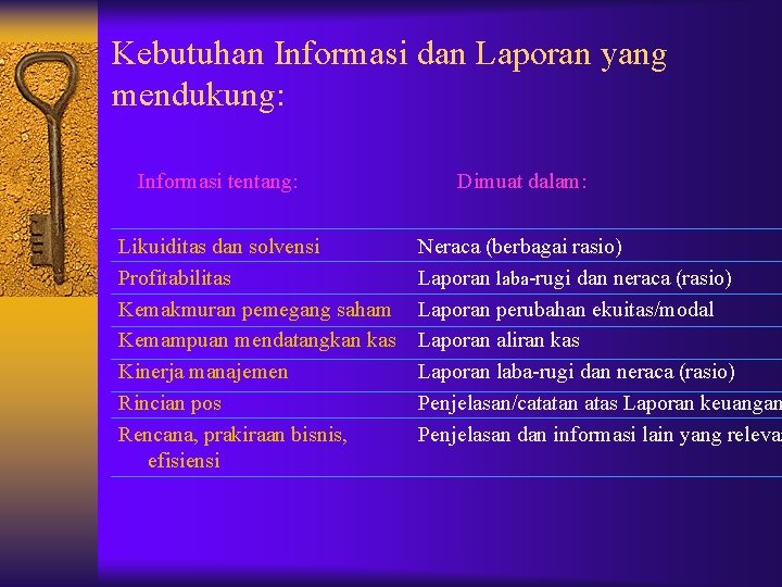 Kebutuhan Informasi dan Laporan yang mendukung: Informasi tentang: Likuiditas dan solvensi Profitabilitas Kemakmuran pemegang