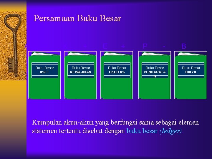 Persamaan Buku Besar A = Buku Besar ASET K + Buku Besar KEWAJIBAN E