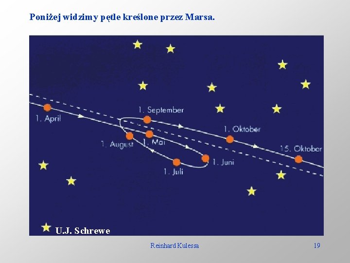 Poniżej widzimy pętle kreślone przez Marsa. U. J. Schrewe Reinhard Kulessa 19 