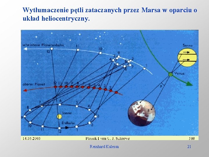 Wytłumaczenie pętli zataczanych przez Marsa w oparciu o układ heliocentryczny. Reinhard Kulessa 21 