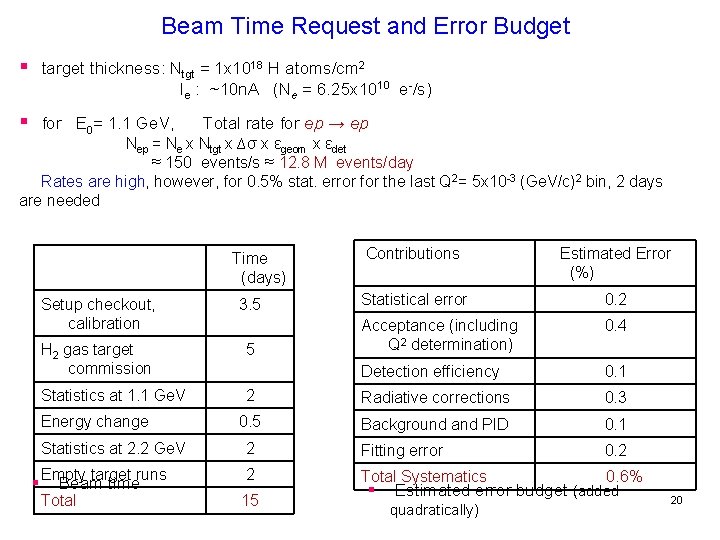  Beam Time Request and Error Budget § target thickness: Ntgt = 1 x