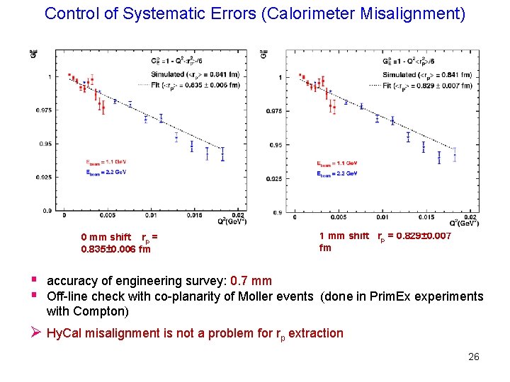 Control of Systematic Errors (Calorimeter Misalignment) 0 mm shift rp = 0. 835± 0.