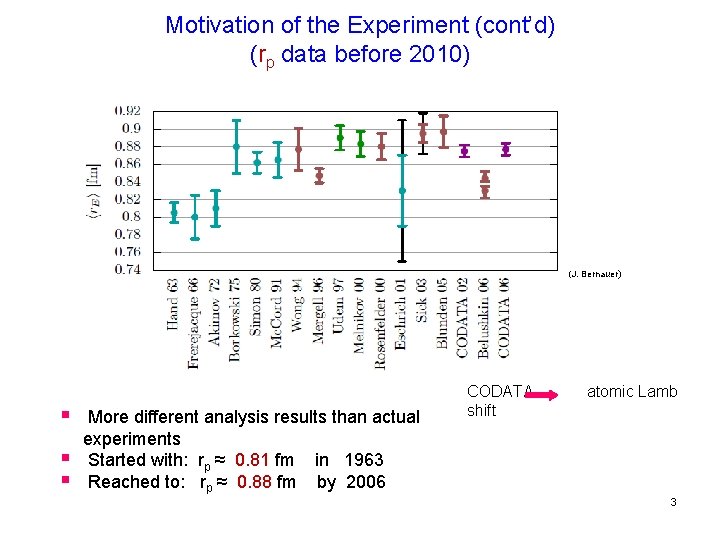 Motivation of the Experiment (cont’d) (rp data before 2010) (J. Bernauer) § § §