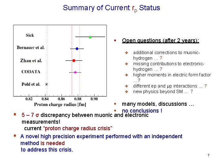 Summary of Current rp Status § Open questions (after 2 years): v v v