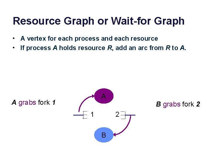 Resource Graph or Wait-for Graph • A vertex for each process and each resource Resource Graph or Wait-for Graph • A vertex for each process and each resource
